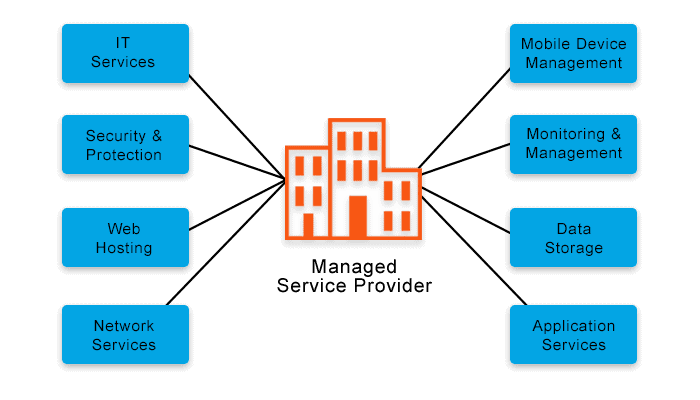 managed-service-provider-diagram